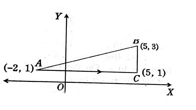 Complex Integration in ComplexAnalysis