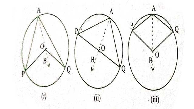 Angle Subtended by Arc of Circle