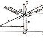 Establish the Formula of Radial Velocity