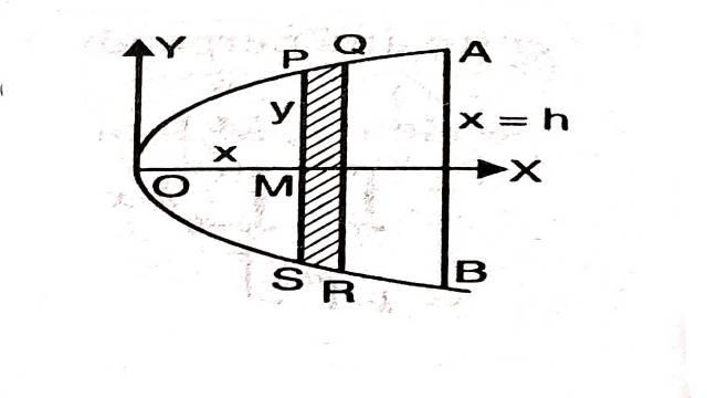 Moment of Inertia in Dynamics