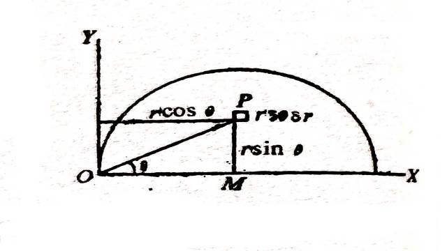 Moment of Inertia in Dynamics