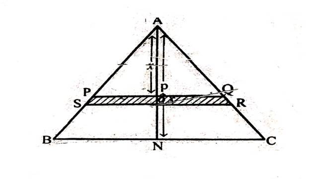Moment of Inertia in Dynamics
