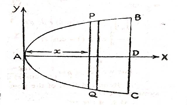 Product of Inertia in Dynamics