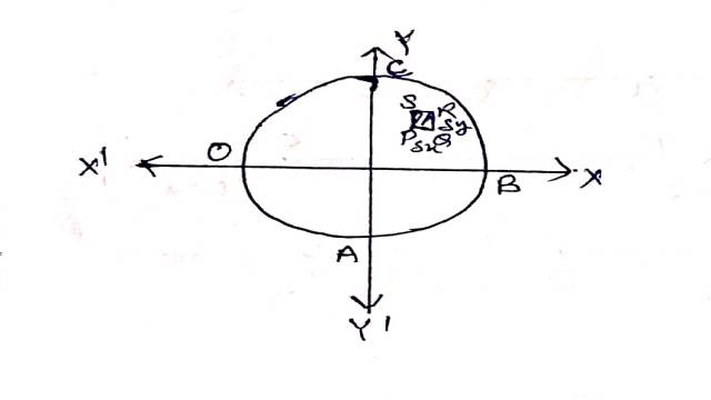 Product of Inertia in Dynamics