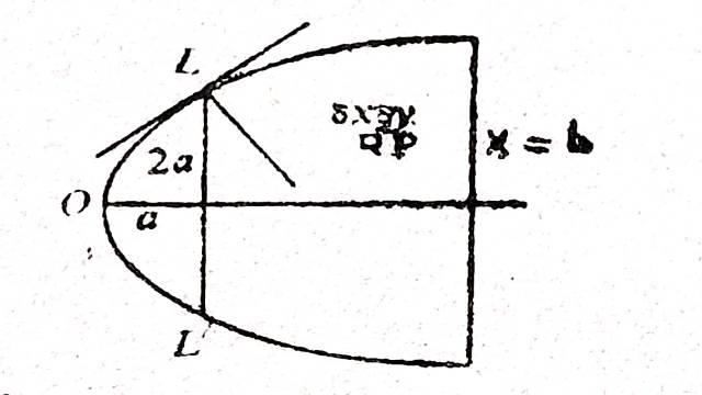 Product of Inertia in Dynamics