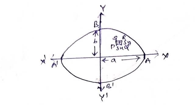 Product of Inertia in Dynamics