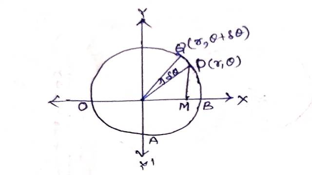 Product of Inertia in Dynamics