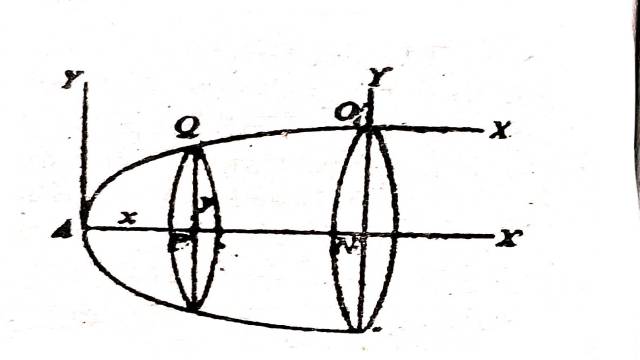 Product of Inertia in Dynamics