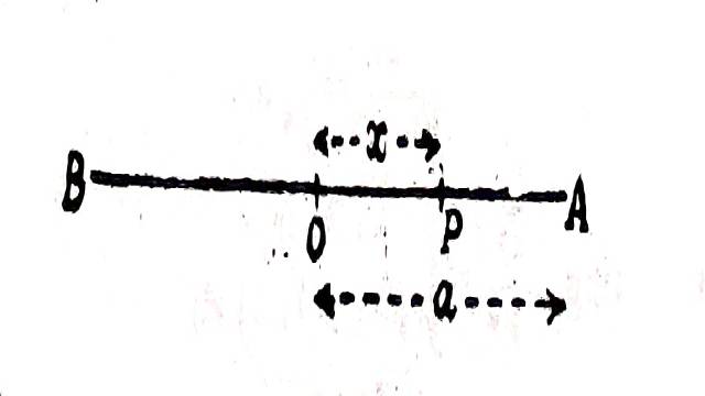 Rectilinear Motion in Resisting Medium