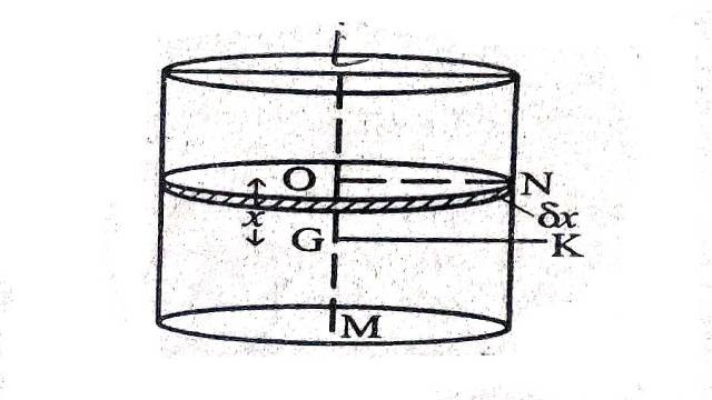 Theorem of Parallel Axes in Dynamics
