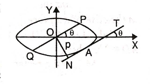 Theorem of Parallel Axes in Dynamics