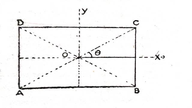 Theorem of Parallel Axes in Dynamics