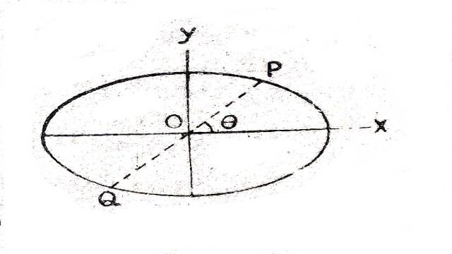Theorem of Parallel Axes in Dynamics