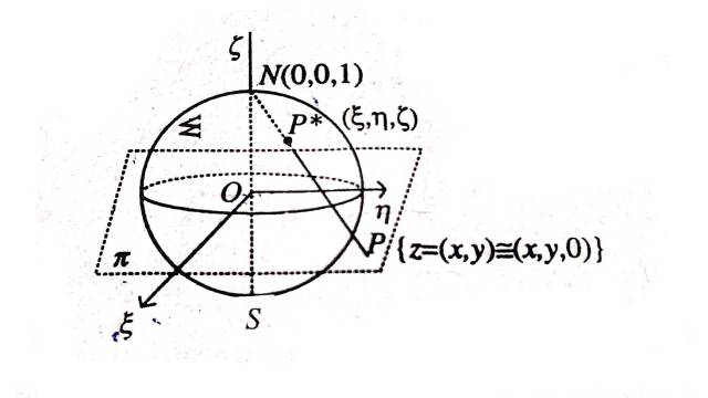 Complex Number in Complex Analysis
