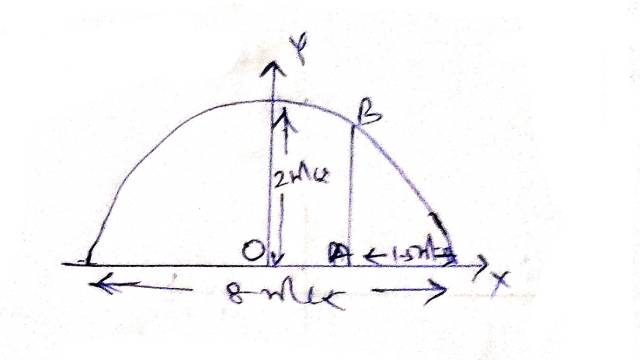 Conic Sections Class 11