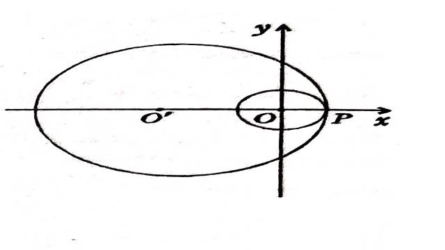 Analytic Continuation