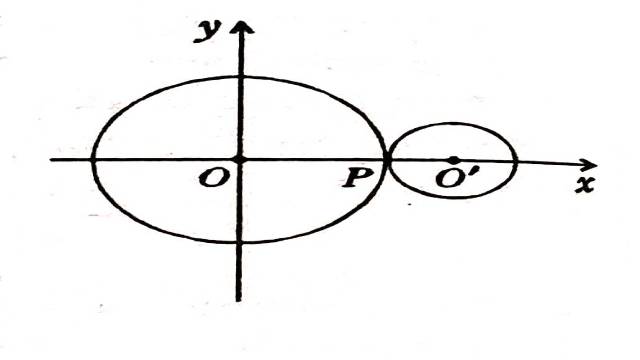 Analytic Continuation