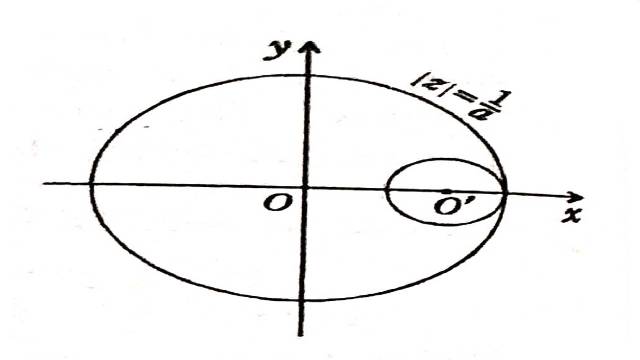 Analytic Continuation