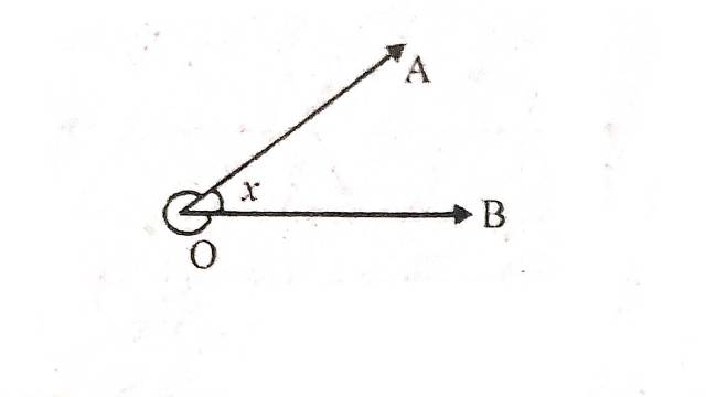 Important Examples of Lines and Angles