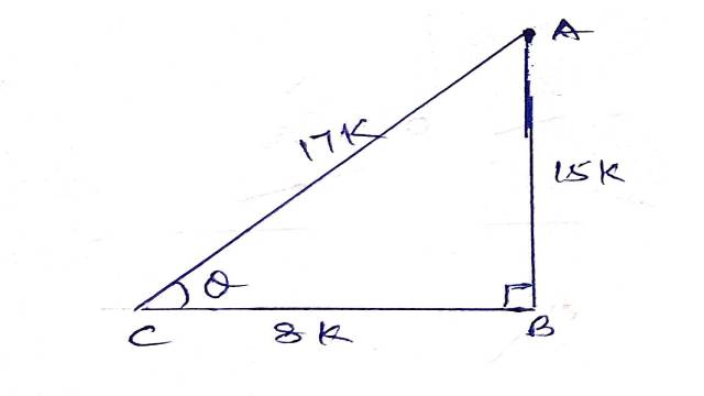 Imp Examples of Trigonometric Ratios