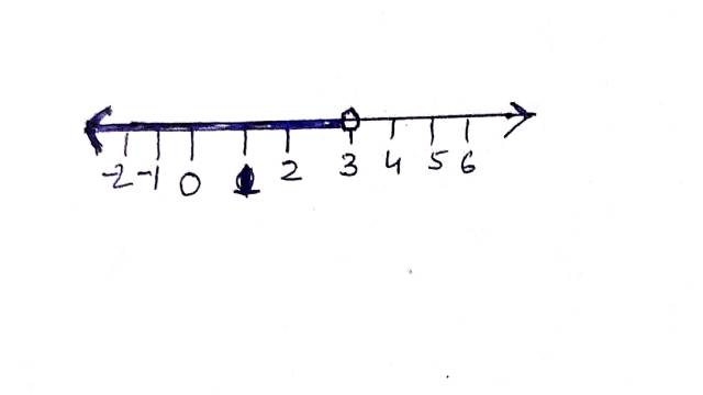 Linear Inequalities Class 11