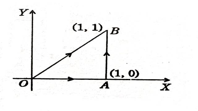 Examples of Complex Integration
