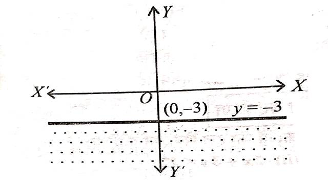 Linear Inequalities in Two Variables