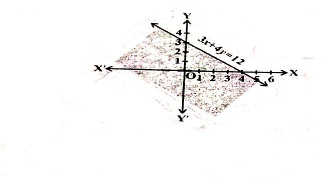 Linear Inequalities in Two Variables