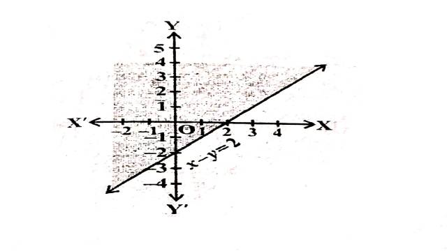 Linear Inequalities in Two Variables