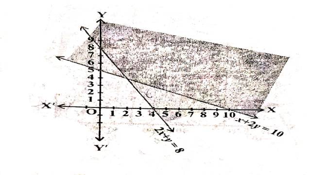 Linear Inequality in Two Variables in Two Variables