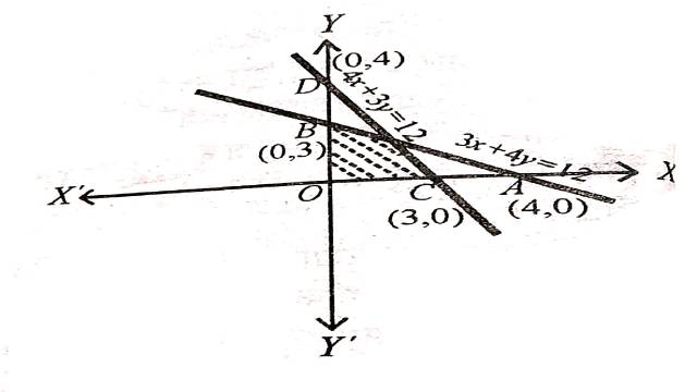 Linear Inequality in Two Variables in Two Variables