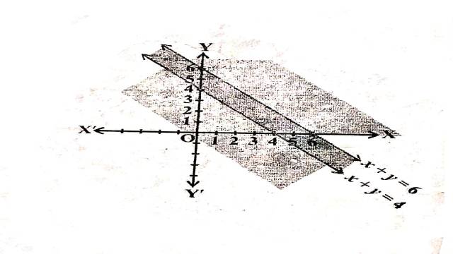 Linear Inequality in Two Variables in Two Variables