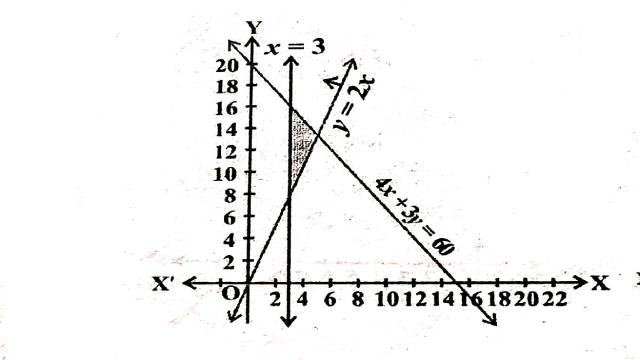 Linear Inequality in Two Variables in Two Variables