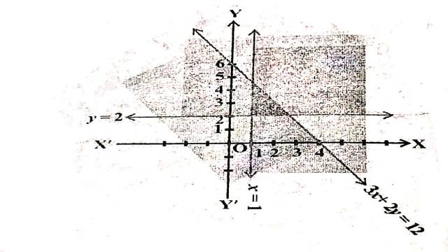 Linear Inequality in Two Variables in Two Variables