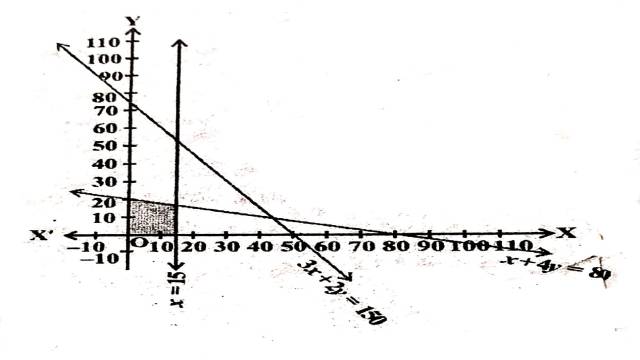 Linear Inequality in Two Variables in Two Variables