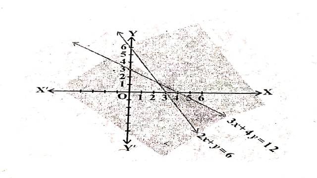 Linear Inequality in Two Variables in Two Variables
