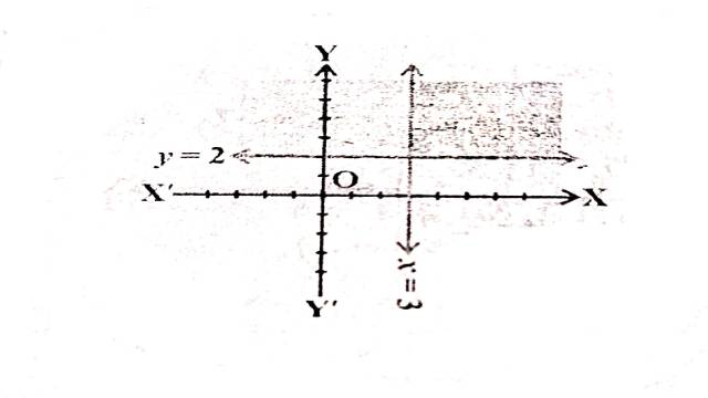Linear Inequality in Two Variables in Two Variables