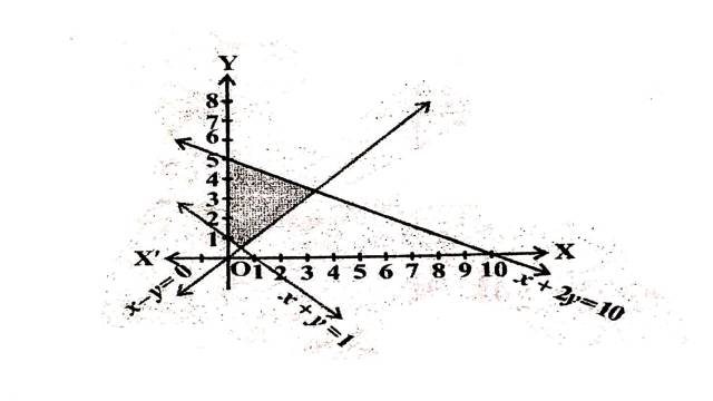 Linear Inequality in Two Variables in Two Variables