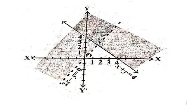Linear Inequality in Two Variables in Two Variables