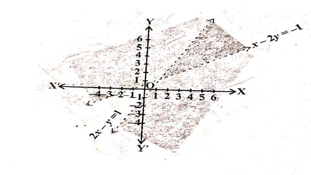 Linear Inequality in Two Variables in Two Variables