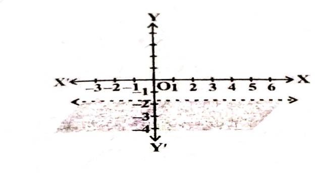 Linear Inequalities in Two Variables