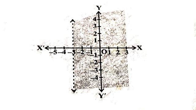 Linear Inequalities in Two Variables