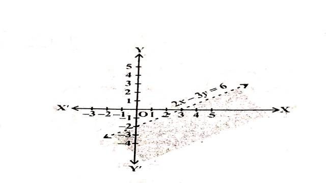 Linear Inequalities in Two Variables
