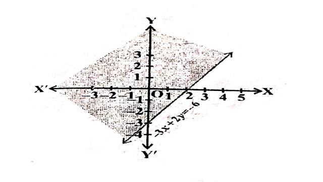 Linear Inequalities in Two Variables