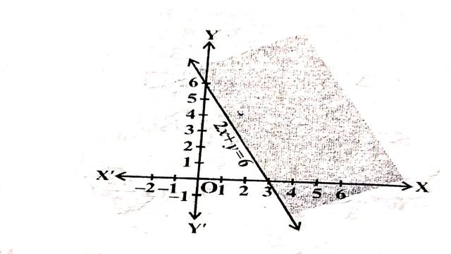Linear Inequalities in Two Variables