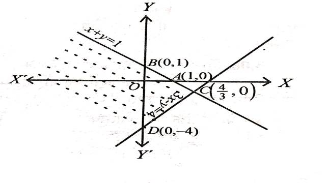 Linear Inequality in Two Variables in Two Variables