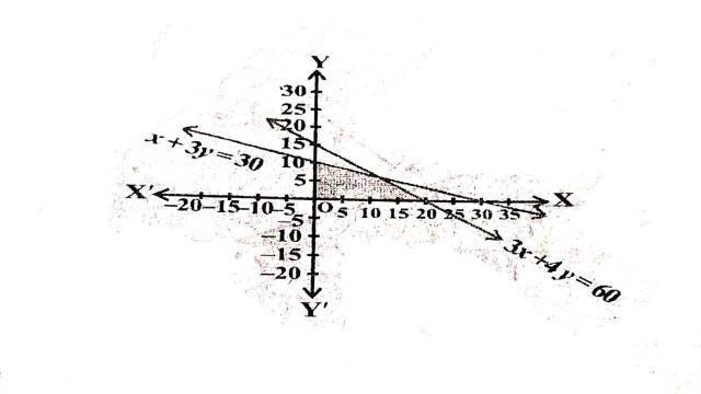 Linear Inequality in Two Variables in Two Variables