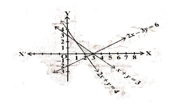 Linear Inequality in Two Variables in Two Variables