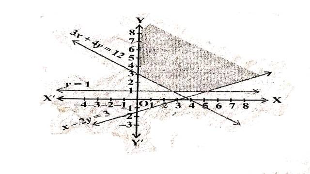 Linear Inequality in Two Variables in Two Variables