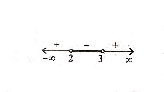 Linear Inequalities in Class 11